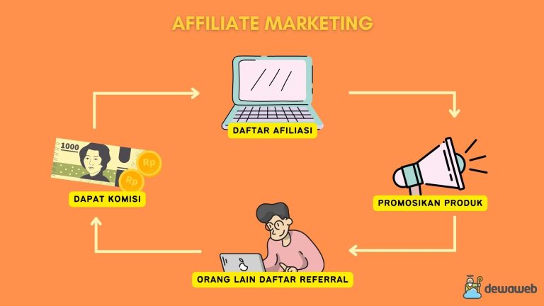affiliate-marketing