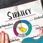 Ilustrasi distribusi konten di berbagai platform media sosial untuk bisnis online